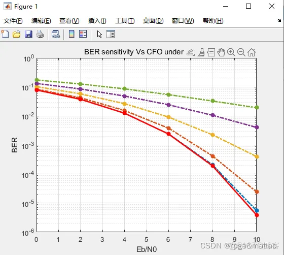 【Turbo】基于MATLAB的turbo编译码算法的仿真_微信